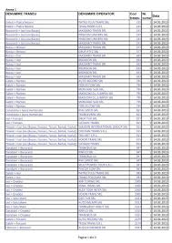 Ofertas actualizadas constantemente y vigentes para inspirarte a adquirir tu próximo viaje; Anexei 1