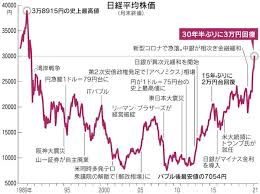 Search the world's information, including webpages, images, videos and more. æ ªçŸ¥è­˜ æ—¥çµŒå¹³å‡æ ªä¾¡ã¨ã¯ æ ªä¸»å„ªå¾…ä¾