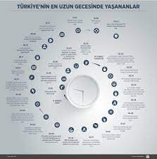 | fatih tezcan ile analiz merkezi ▶️ gündem analiz kanalına destek. Fatih Tezcan On Twitter Ey Aa 15 Temmuz Da Ilk Kez 22 15 Ten Itibaren Darbe Var Sokaga Cikin Diyen Sahsimi Hem O Gece Sansurlediniz Hem Senelerdir Sansurluyorsunuz Ama Bari 21 00 24 30 Arasi Ilk Sokaga Cikan