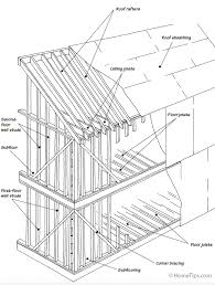 House framing actually consists of several separate projects assembled into one to create the finished home. House Framing Diagrams Methods