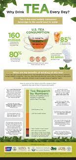 The Health Benefits Of Tea Http Www Dietnutritionadvisor Com The Health Benefits Of Tea Tea Health Benefits Tea Infographic Tea Benefits