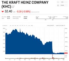 kraft heinz shares fall on news that the company will delay