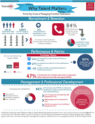 Talent Management In Development An Infographic Summary Management Infographic Business Infographic Infographic