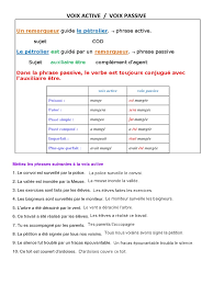 L' auxiliaire est conjugué au même. Voix Active Passive Exercices Sujet Grammaire Typologie Linguistique