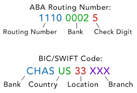 | meaning, pronunciation, translations and examples Difference Between Bic Swift And Aba Routing Number