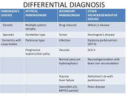 Parkinson S Disease