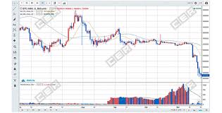 If ttv is $2,000 and mc is $5,000, the token velocity would be 0.4. Fake Volumes Wash Trades On Exchanges What Should We Believe Hacker Noon