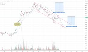 Page 2 Eth Eur Ethereum Euro Price Chart Tradingview