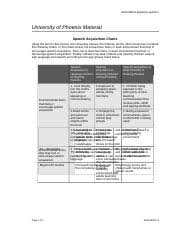 Speech Acquisition Chart Speech Acquisition Charts Eng 380