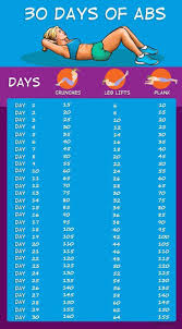 Herausforderung Traumata In 30 Tagen Auf Fabiosa Neue Ideen Sport Herausforderung In 2020 Ab Workout Challenge 30 Day Workout Challenge Workout Challenge 30
