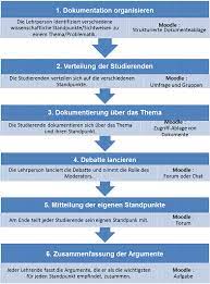Als erstes gilt es, ein zum debattieren geeignetes thema zu . Die Thematische Debatte Moodle 2 Szenarien