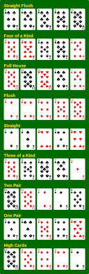 Dobitne Kombinacije U Pokeru Wikipedia