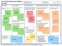 Posts About Business Model On Achieving Business Outcome With Enterprise Architecture Business Model Canvas Enterprise Architecture Business Model Template