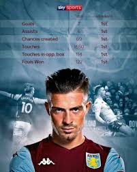 Wonder Boy Jack Grealish