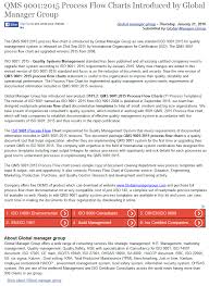 The Qms 9001 2015 Process Flow Chart Is Introduced By Global