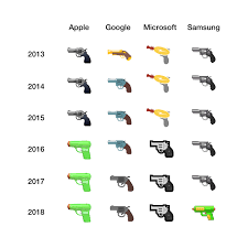 2018 The Year Of Emoji Convergence