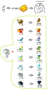 Breeding a cactus dragon and a chameleon dragon = star dragon. Dragon City Breeding Guide With Pictures Dragon City