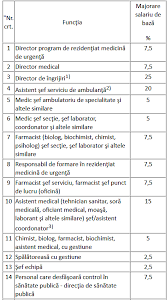 Usl reinvie ordonanta 41, care elimina cvorumul de prezenta. O U G Nr 41 2018 Pentru Modificarea Si Completarea Legii Cadru Nr 153 2017 Privind Salarizarea Personalului Platit Din Fonduri Publice