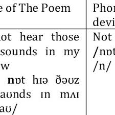 PDF) PHONOLOGICAL LEVEL IN ALLAMA IQBAL'S POEM “THE BIRD'S ...