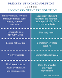 Difference Between Primary And Secondary Standard Solution Definition Properties Examples Solutions Secondary Primary