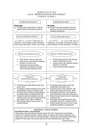 Sahabat muslim, yuk berdakwah bersama kami. Aqidah 9 3 9 4 Pahala Dosa By Norlaila Binti Flipsnack