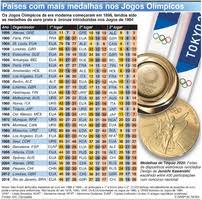 Tokio 2020 solo está disponible en los siguientes idiomas Toquio 2020 Calendario Olimpico 3 Infographic