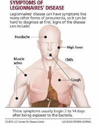Legionnaires' disease is a form of atypical pneumonia caused by any species of legionella bacteria, quite often legionella pneumophila. 11 Legionnaires Disease Ideas Legionnaire Disease Nurse Jackie