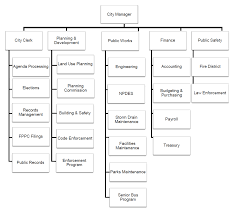 Departments City Of Grand Terrace