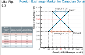 During the second month that finance charges apply, bill's balance subject to finance charges increases by the previous finance charges and by an additional $320.33. Foreign Exchange Rate Definition Quizlet
