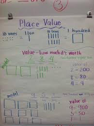 5 Nbt 1 Anchor Chart 25 Best Ideas About Place Value