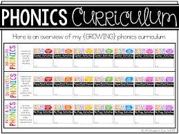 You must have smart notebook software to open. My Phonics Curriculum Is Here All Students Can Shine