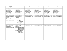 August K 1 2 3 4 5 Introduction Class Rules Behavior Chart