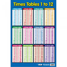 Times Tables 1 12 Poster Educational Childrens Maths Chart