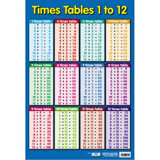 times tables 1 12 poster educational childrens maths chart