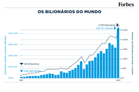 O primeiro em março de 1991, o segundo pouco mais de três anos depois, durante o mundial de 1994, nos estados unidos. Os Homens Mais Ricos Do Mundo Conheca O Top 10 Da Lista Da Forbes