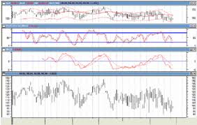 a heart rate data shown in the ohlc format of a stock