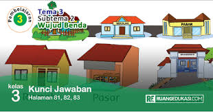 Kunci jawaban tematik halaman 71. Kunci Jawaban Buku Paket Hal 81 Kanal Jabar