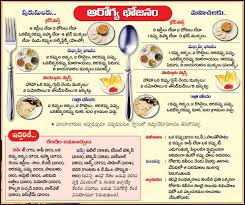 Chodavaramnet Men And Women Food Health Diet Chart In Telugu
