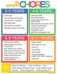 why our kids should do age appropriate chores charts