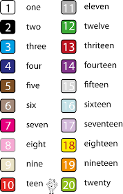 Numeros En Ingles 1 20 Imagui English Worksheets For Kids Learning English For Kids English Lessons For Kids
