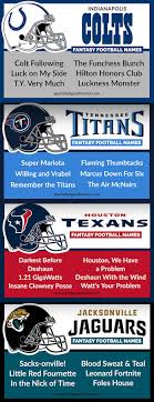 Best Fantasy Football Names Sorted By Team Sports Feel Good Stories Fantasy Football Names Football Team Names Cool Fantasy Football Names