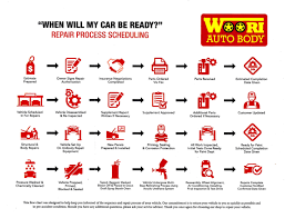 Car Manufacturing Process Flow Chart Toyota Pdf Woori Auto