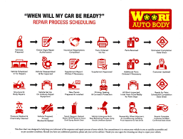 car manufacturing process flow chart toyota pdf woori auto