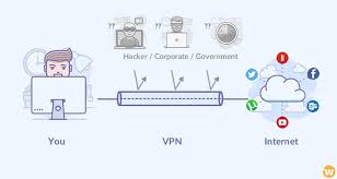 A virtual private network (vpn) provides privacy, anonymity and security to users by creating a private network connection across a public network connection. Virtual Private Network Vpn A Very Detailed Guide For Newbies Whsr