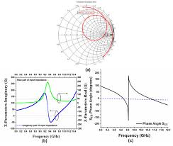 A Simulated Smith Chart 48 38 B Z Parameters Real