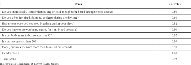 Image result for STOP-Bang Questionnaire