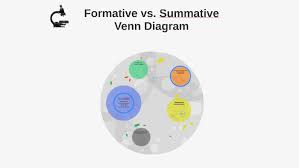 Formative Vs Summative Venn Diagram By Lizzette Carreno On Prezi
