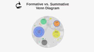 formative vs summative venn diagram by lizzette carreno on prezi