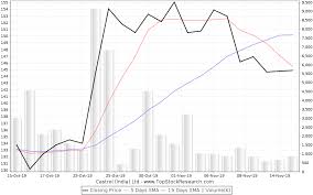 Castrol India Ltd Stock Price Share Price Live Bsense