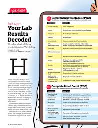 Aarp Digital Newsstand Is No Longer Available Lab Values Nursing Labs Nurse
